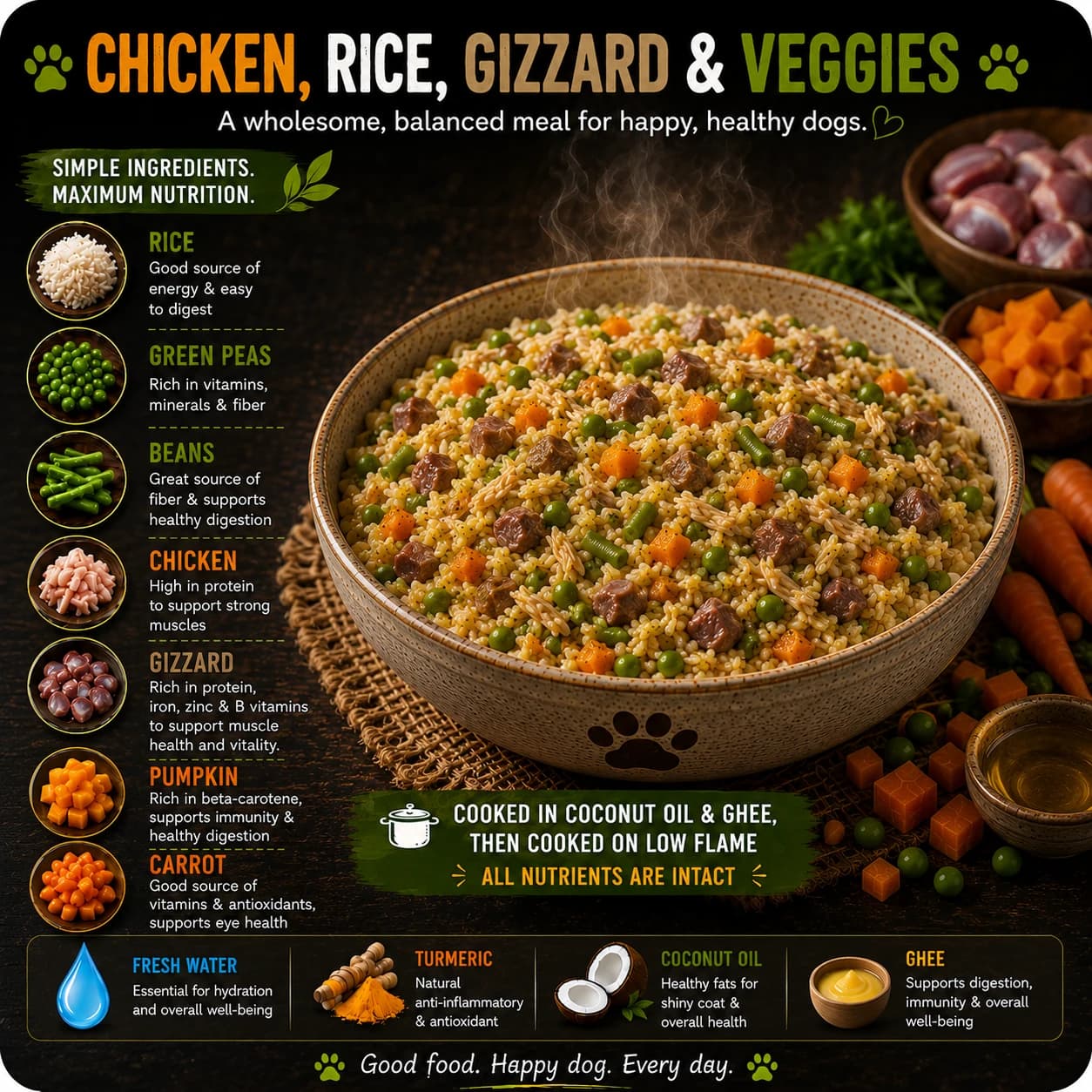 Chicken, Rice, Gizzard & Veggies, freshly prepared pet meal